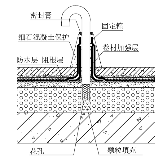 图 04屋面排气管防水构造如下图5所示:应先对后浇带旧混凝土进行凿毛